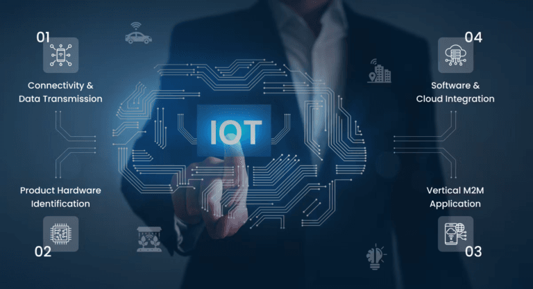 IoT Device Integration for Business Growth - IoT Works · IoT-WorkS